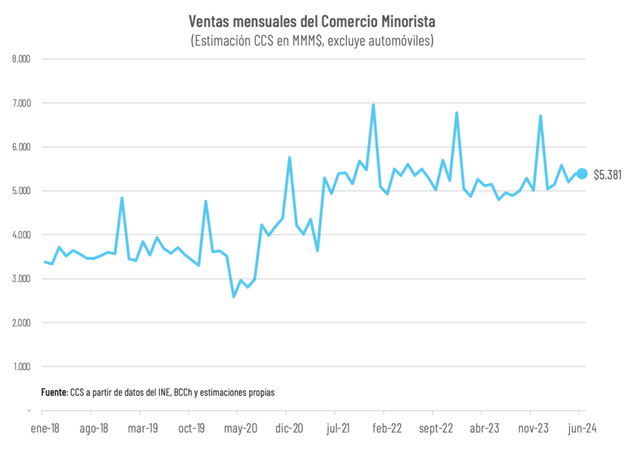 El primer día del evento se convirtió en el de mayores ventas en lo que va de 2024